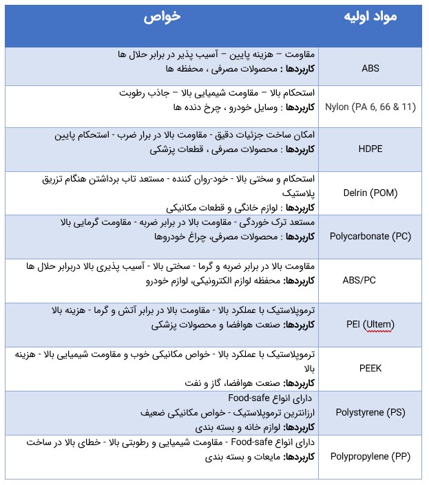 مواد اولیه تزریق پلاستیک