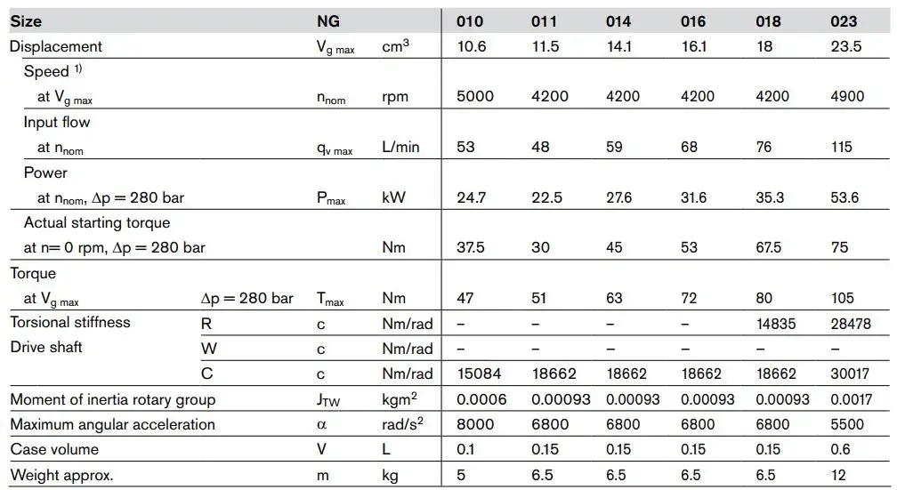 جدول مشخصات فنی رکسروت a10fm